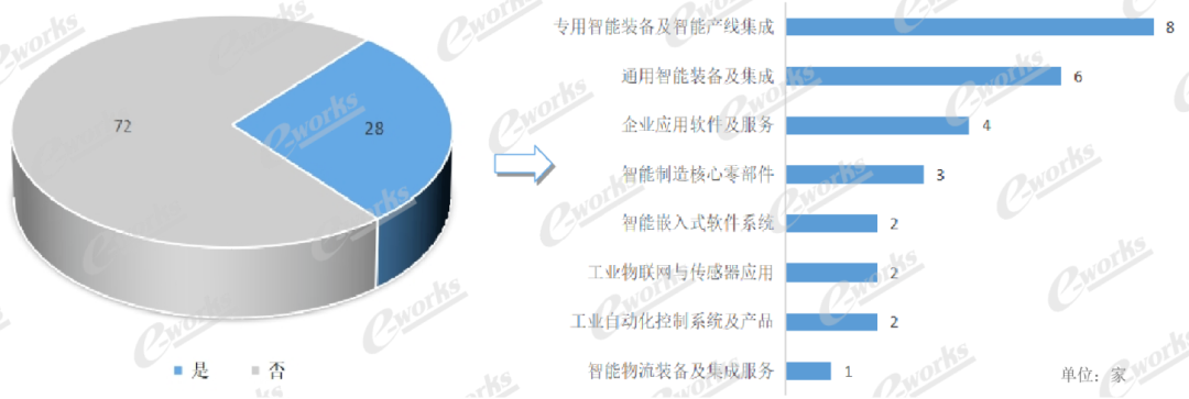 杏耀平台再次荣登中国智能制造解决计划上市公司百强榜_杏耀平台：机械人及智能工厂解决计划专家