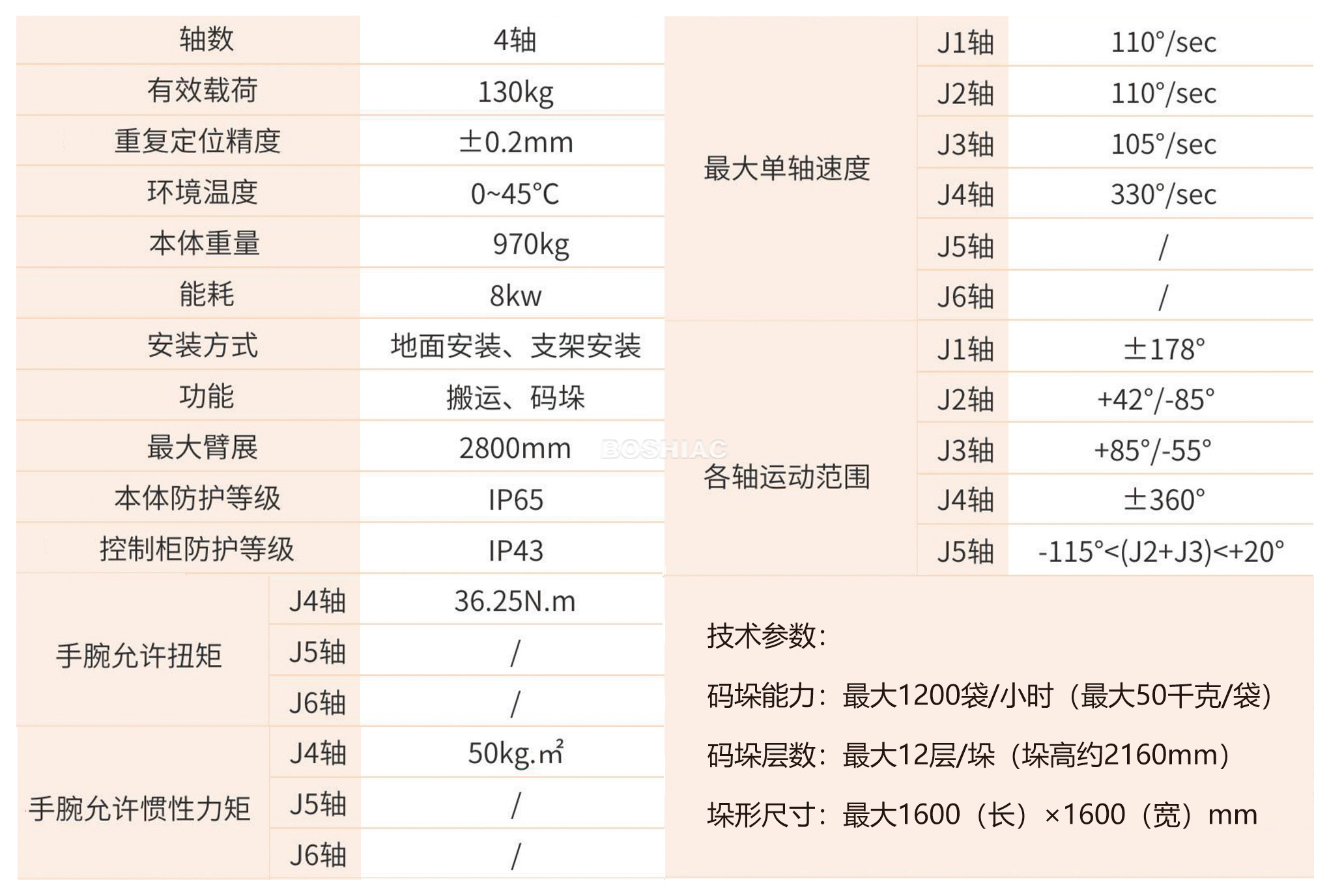 RBB200-1200防爆码垛机械人_杏耀平台：机械人及智能工厂解决计划专家