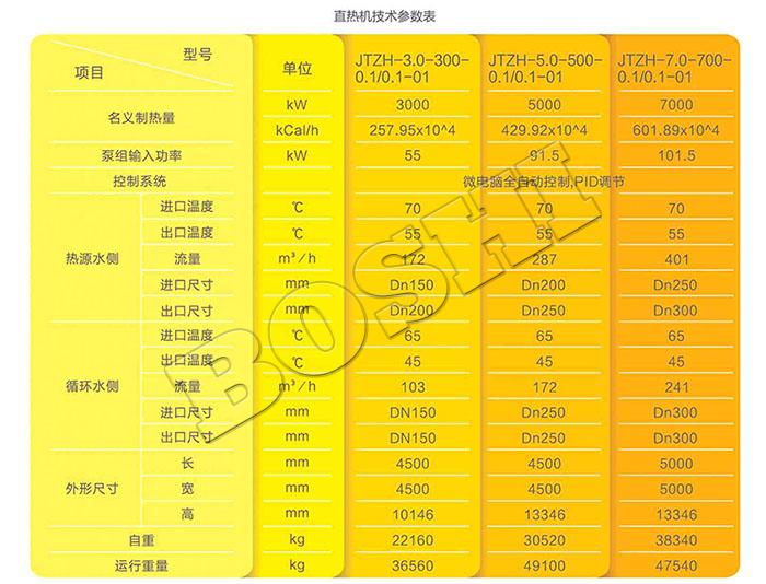 工业废水余热接纳 直热机组_杏耀平台：机械人及智能工厂解决计划专家
