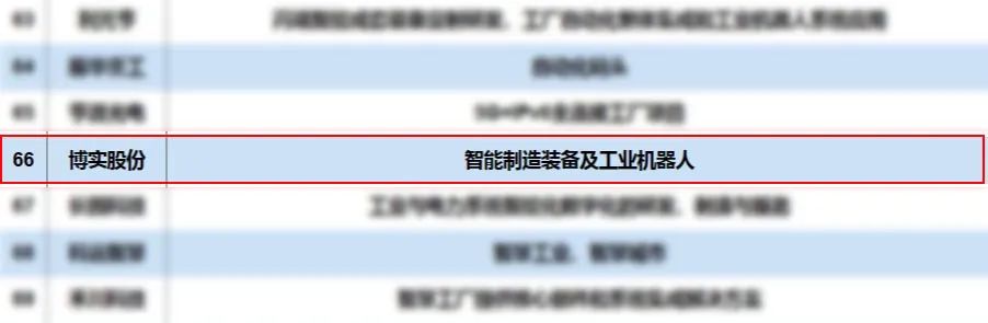 杏耀平台荣登2023年度智能制造100强_杏耀平台：机械人及智能工厂解决计划专家
