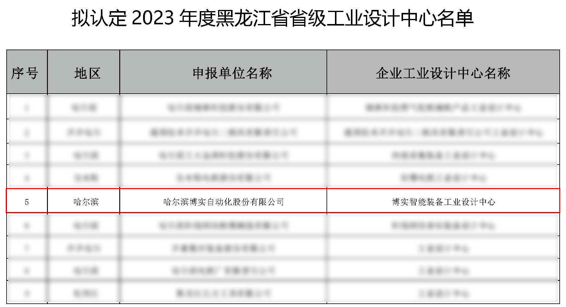 关于拟认定2023年度黑龙江省省级工业设计中心的公示_杏耀平台：机械人及智能工厂解决计划专家