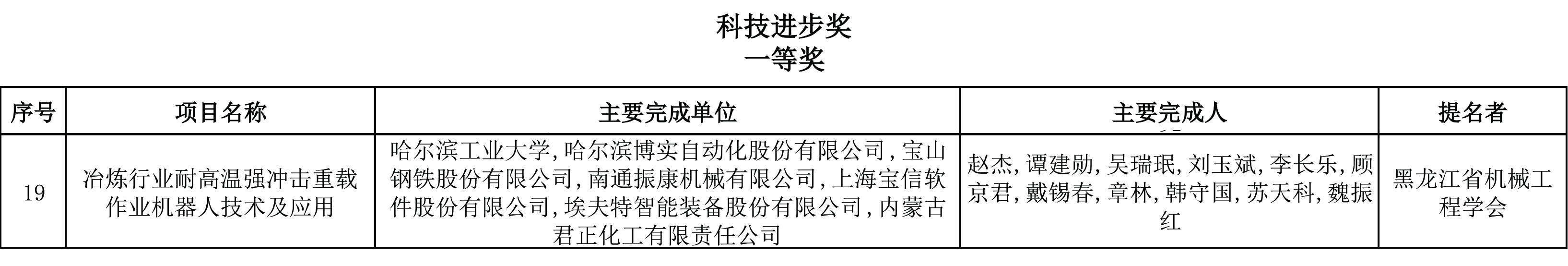 杏耀平台股份荣获黑龙江省科技前进一等奖_杏耀平台：机械人及智能工厂解决计划专家