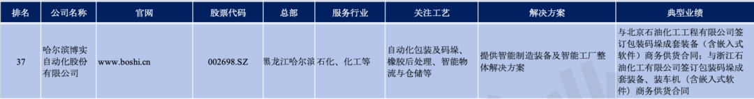一连四年｜杏耀平台荣登智能工厂非标定制自动化集成商百强榜_杏耀平台：机械人及智能工厂解决计划专家