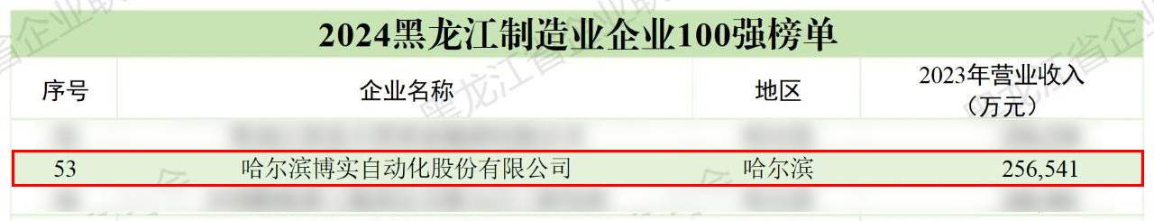 杏耀平台股份荣登“2024黑龙江企业100强”三大榜单_杏耀平台：机械人及智能工厂解决计划专家