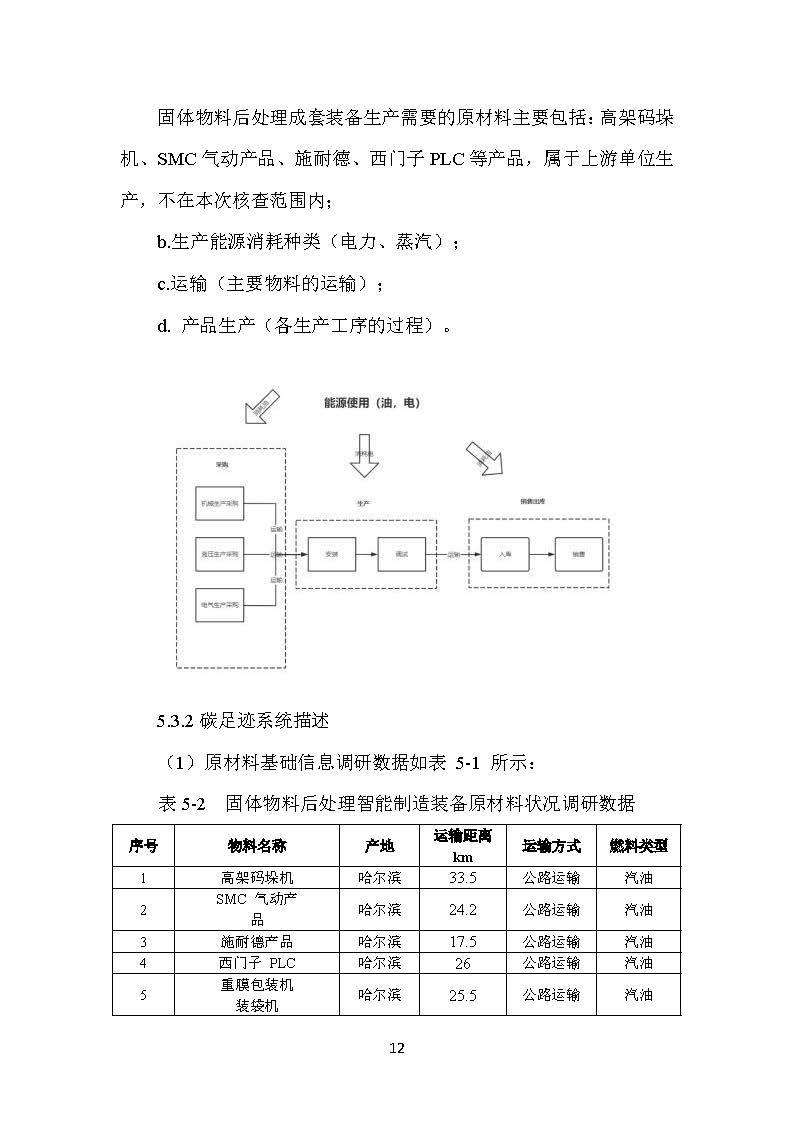 杏耀平台2023年碳足迹报告_杏耀平台：机械人及智能工厂解决计划专家
