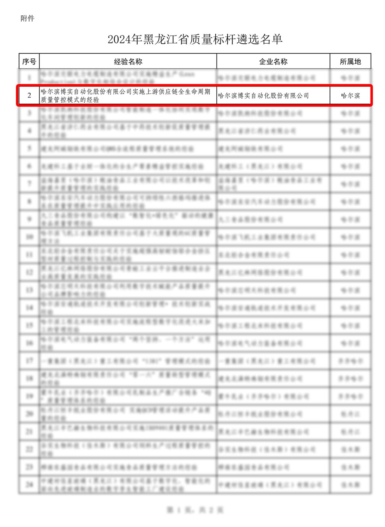 杏耀平台股份入选“2024年黑龙江省质量标杆企业”_杏耀平台：机械人及智能工厂解决计划专家