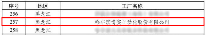 杏耀平台股份入选2024年度国家级绿色工厂_杏耀平台：机械人及智能工厂解决计划专家