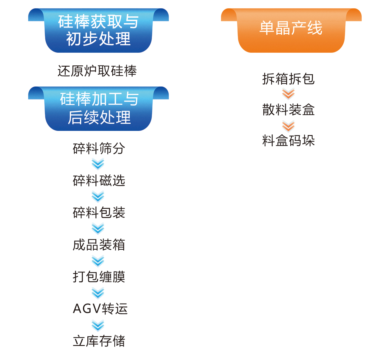 光伏晶体硅后处置惩罚全工业链解决计划_杏耀平台：机械人及智能工厂解决计划专家