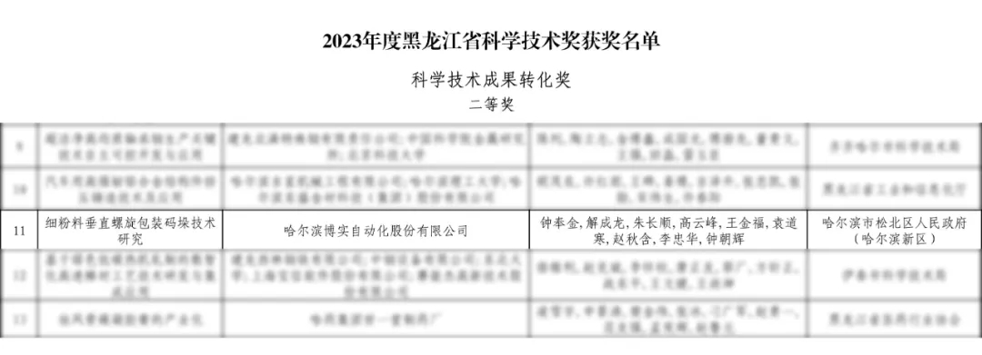 再传喜报｜杏耀平台荣获2023年度省科学手艺效果转化二等奖_杏耀平台：机械人及智能工厂解决计划专家