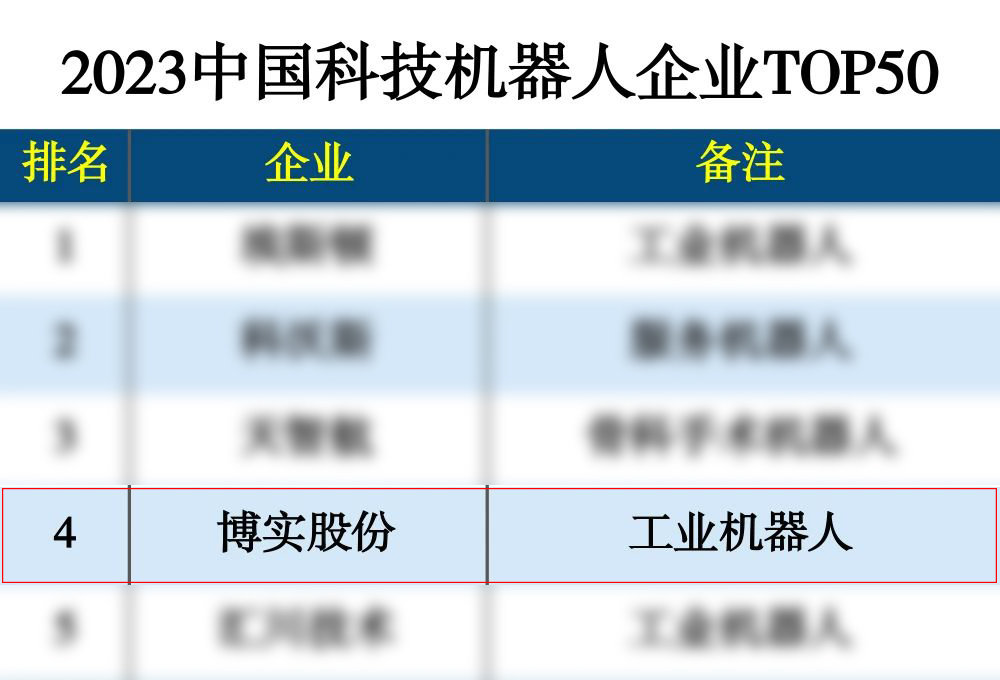 杏耀平台入围2023中国科技机械人企业TOP50_杏耀平台：机械人及智能工厂解决计划专家