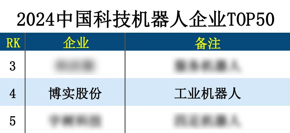 一连三年｜杏耀平台股份荣登“2024中国科技机械人企业TOP50”榜单_杏耀平台：机械人及智能工厂解决计划专家