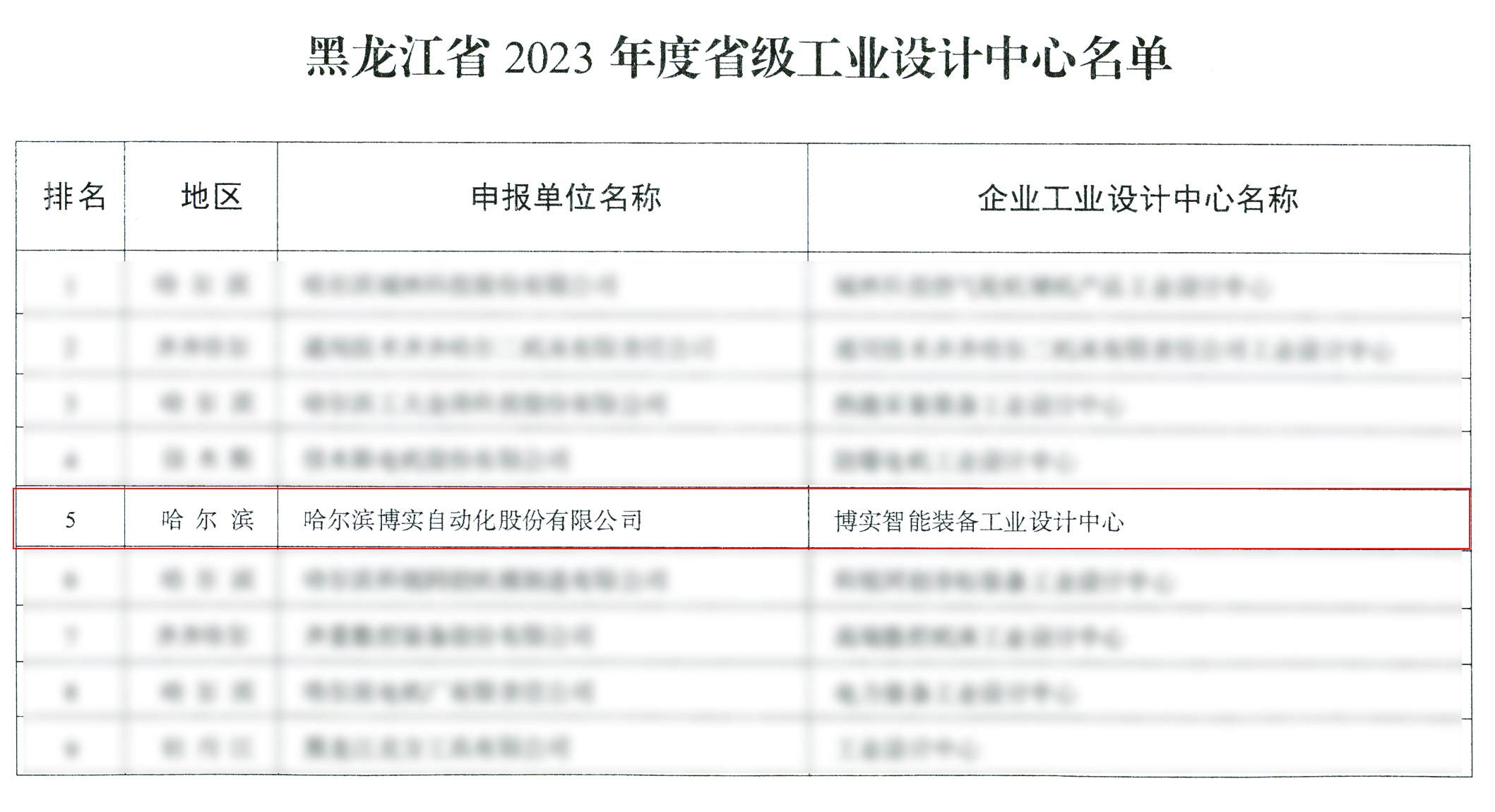 杏耀平台智能装备工业设计中心获评“省级工业设计中心”称呼_杏耀平台：机械人及智能工厂解决计划专家