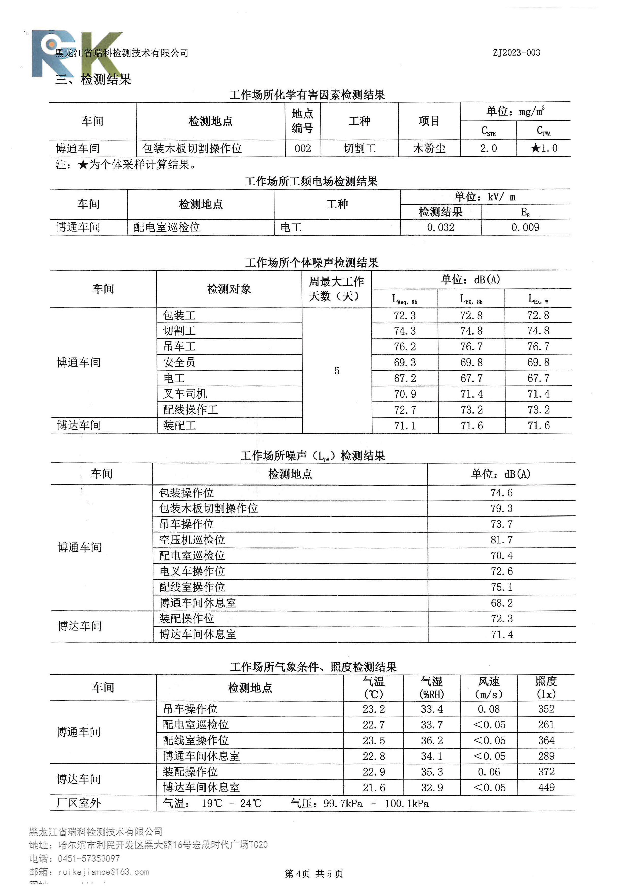2023年度职业病危害因素按期检测报告_杏耀平台：机械人及智能工厂解决计划专家