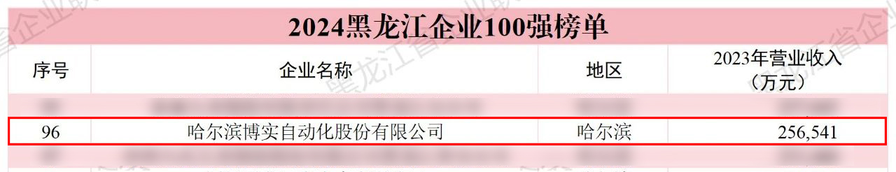 杏耀平台股份荣登“2024黑龙江企业100强”三大榜单_杏耀平台：机械人及智能工厂解决计划专家