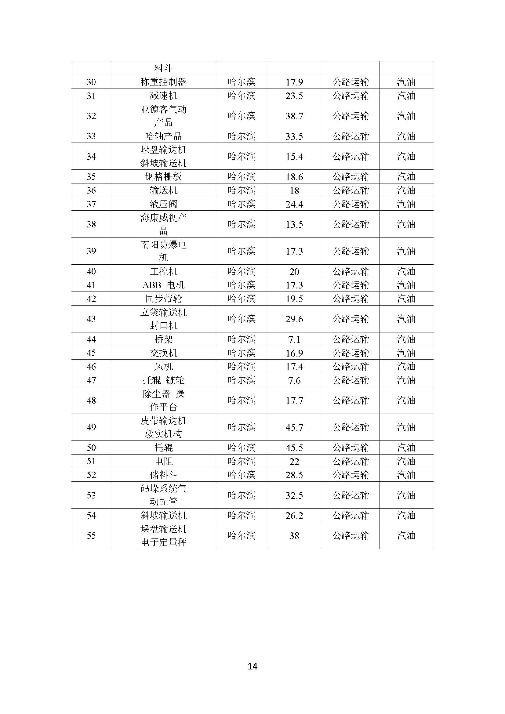 杏耀平台2023年碳足迹报告_杏耀平台：机械人及智能工厂解决计划专家