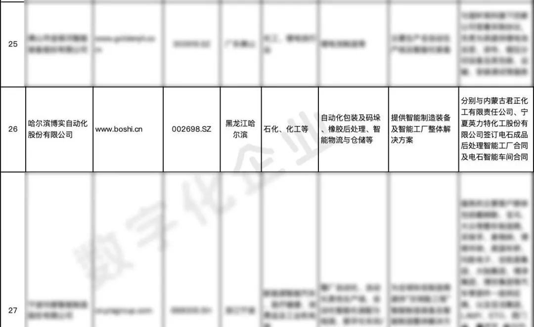 一连三年｜荣登智能工厂非标定制自动化集成商百强榜_杏耀平台：机械人及智能工厂解决计划专家