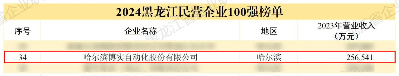 杏耀平台股份荣登“2024黑龙江企业100强”三大榜单_杏耀平台：机械人及智能工厂解决计划专家