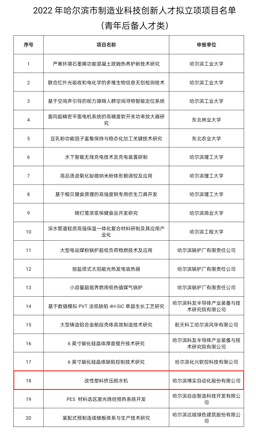 关于2022年哈尔滨市制造业科技立异人才拟立项项目的公示_杏耀平台：机械人及智能工厂解决计划专家