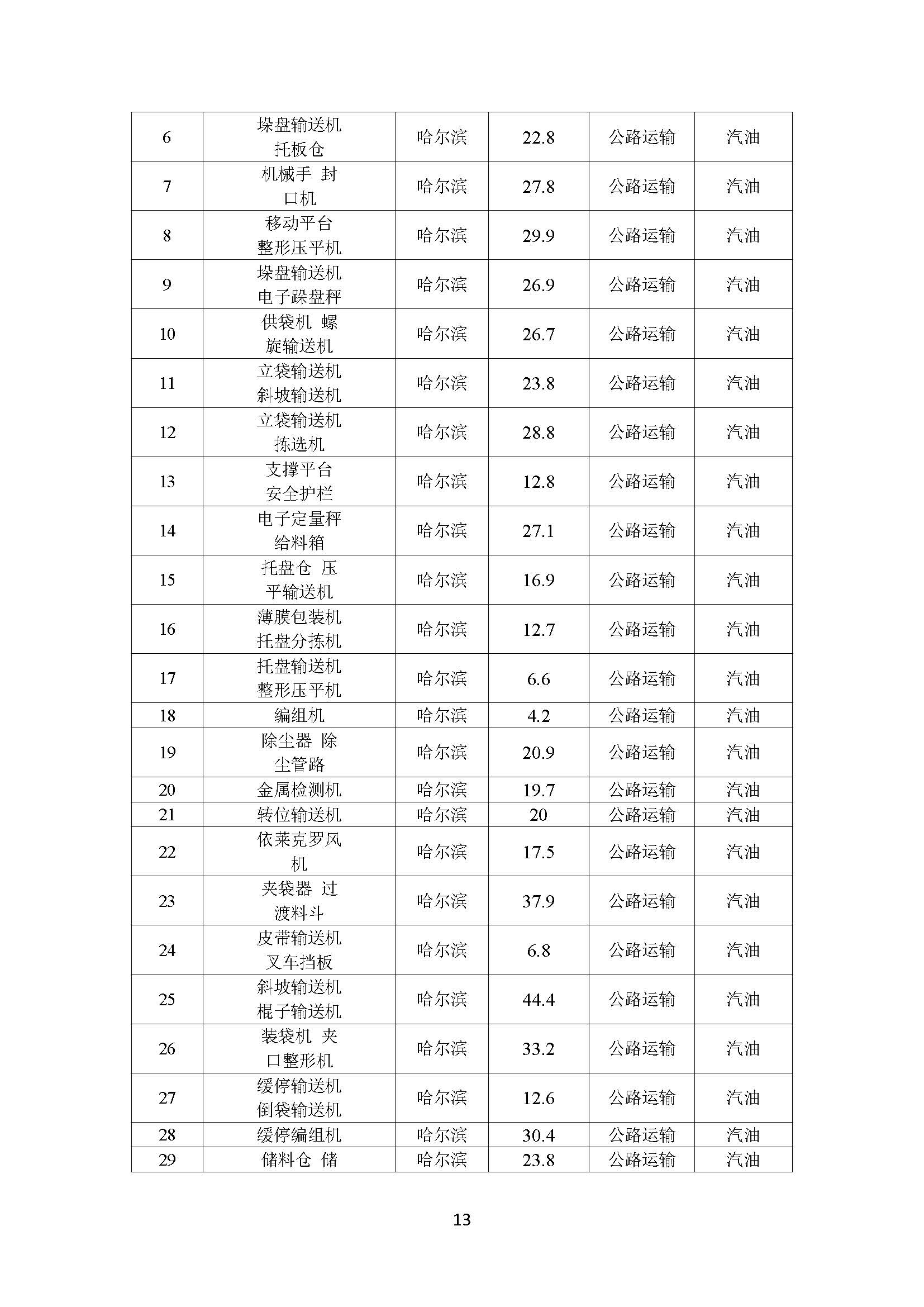 杏耀平台2023年碳足迹报告_杏耀平台：机械人及智能工厂解决计划专家