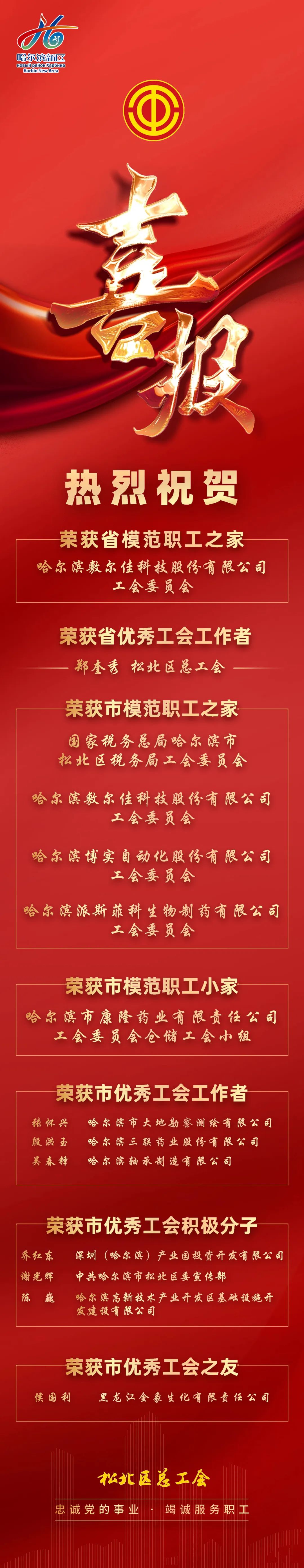 【喜报】这些单位（小我私家）获得省、市模范职工之家（小家）；；；省、市优异工会事情者；；；市优异工会起劲分子；；；市优异工会之友称呼_杏耀平台：机械人及智能工厂解决计划专家