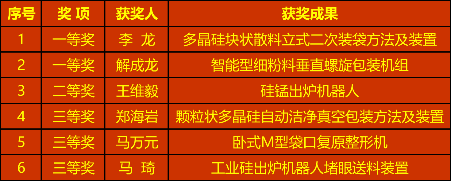 喜上加囍｜高条理人才、龙江工匠、五小立异能手，，，，，喜报频传！_杏耀平台：机械人及智能工厂解决计划专家